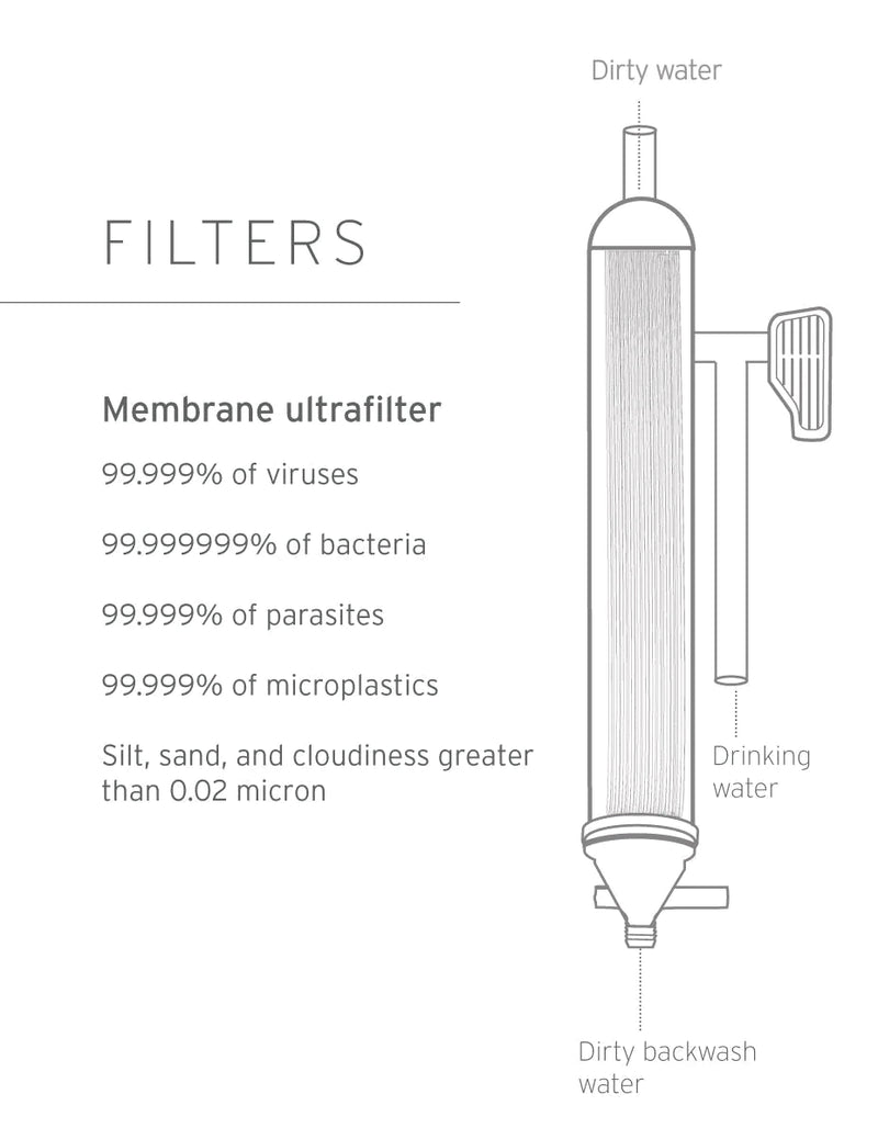 LifeStraw® Mission 12L