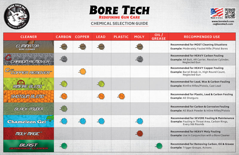 Bore Tech Shotgun Blend