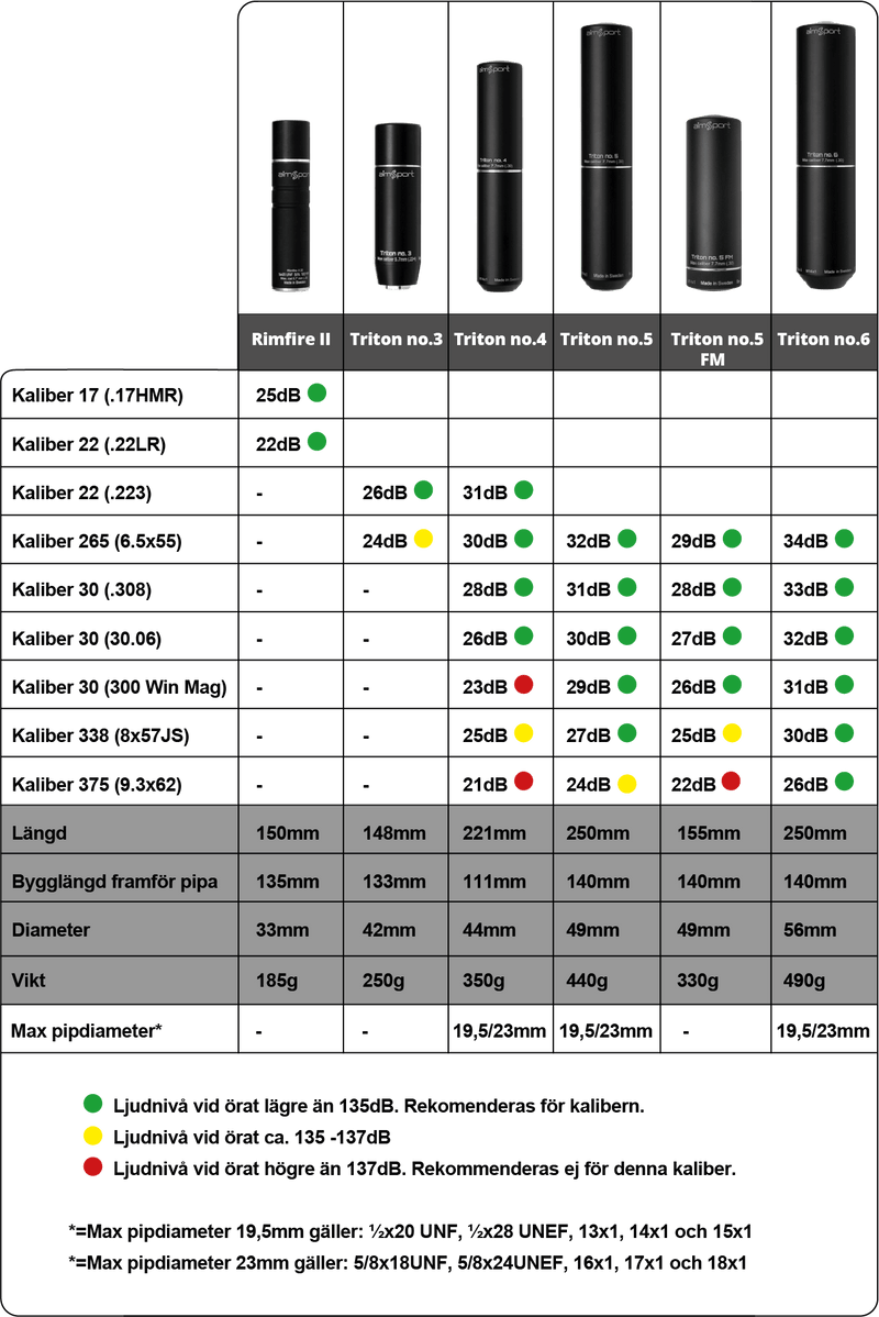 Triton No. 4 - AR 5.7mm - AimSport